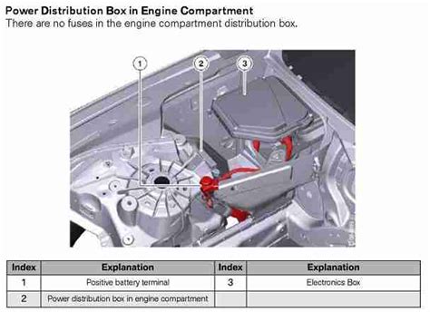 BMW power distribution box maintenance